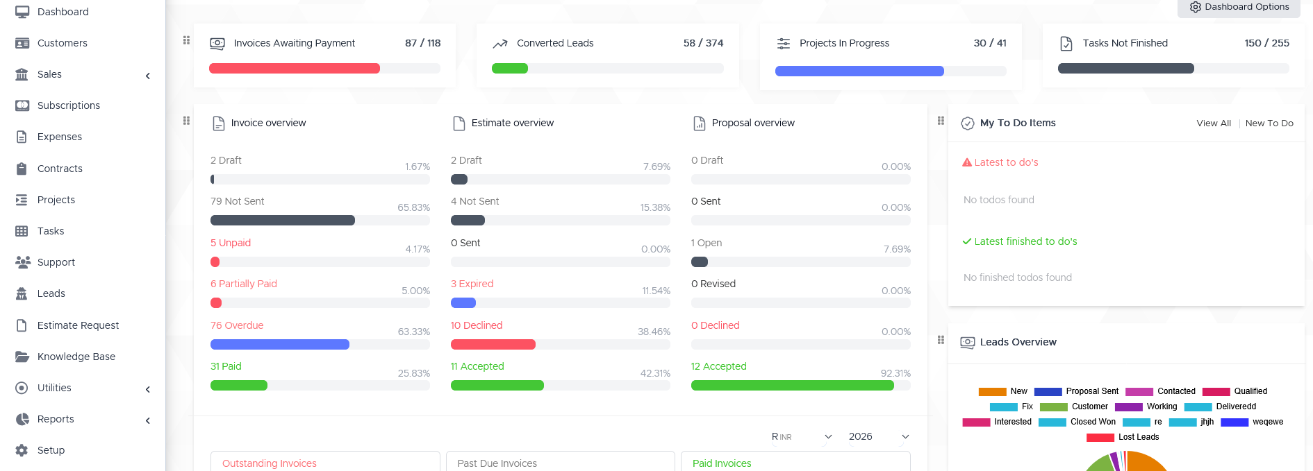 Leobri CRM dashboard showing invoices, converted leads, projects in progress, and leads overview